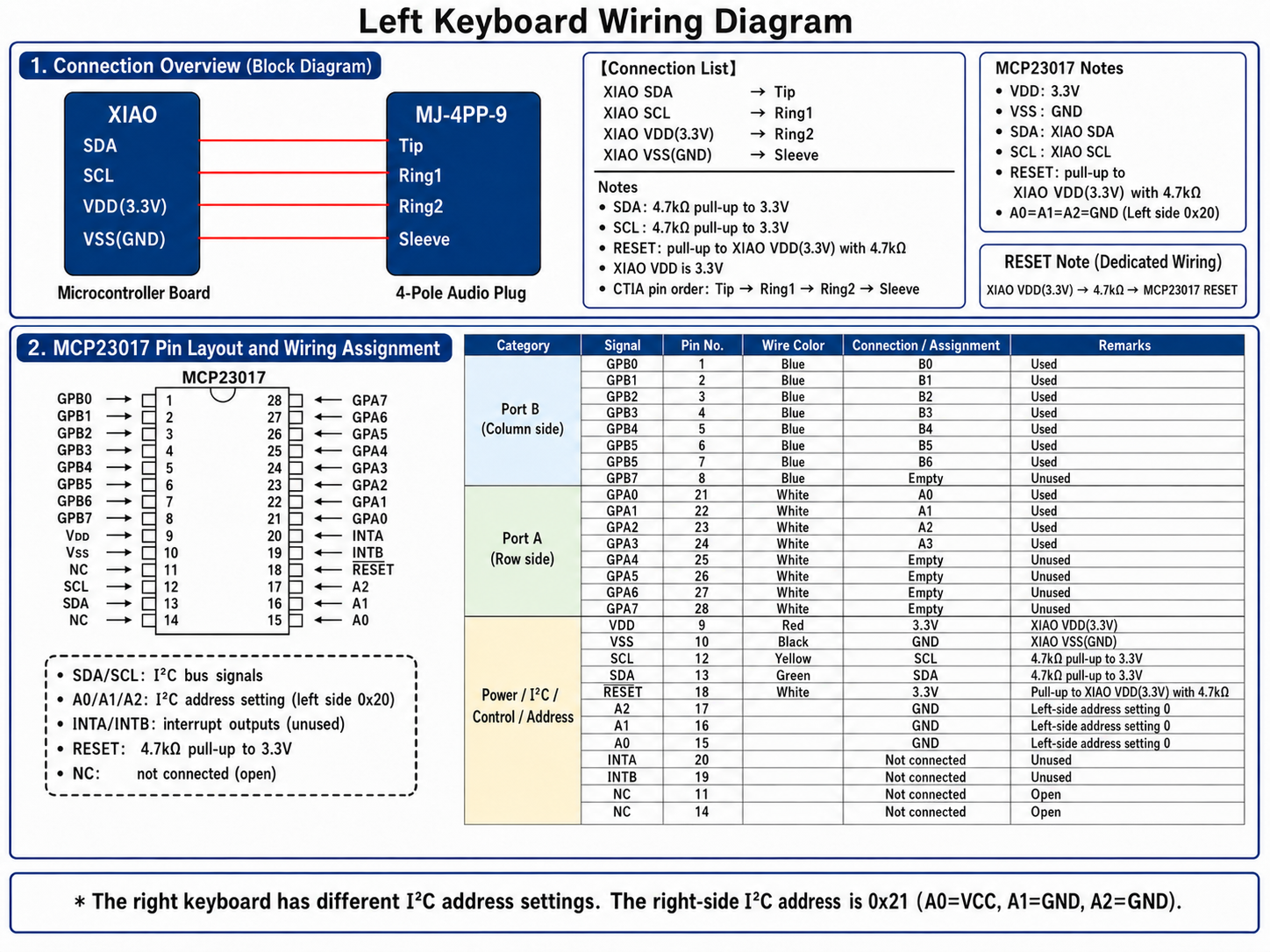 Left-side wiring diagram and pinout